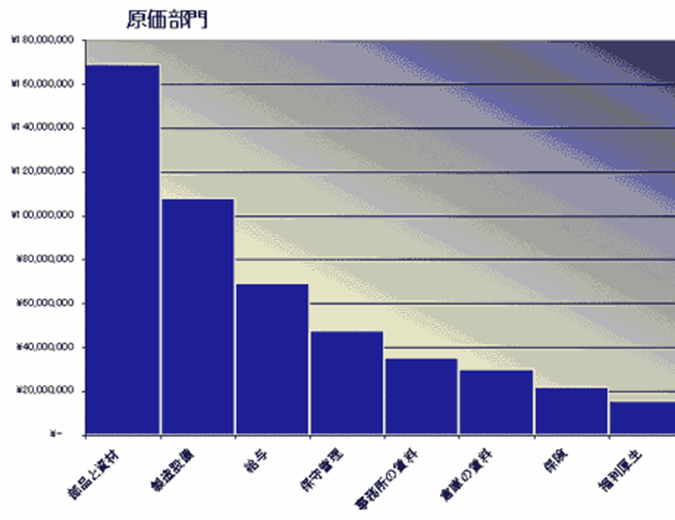 グラフ用紙