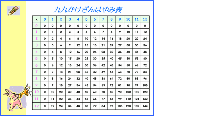 九九かけざんはやみ表