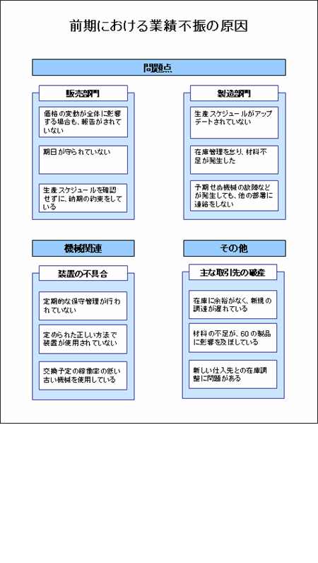 ドーナッツ型図表