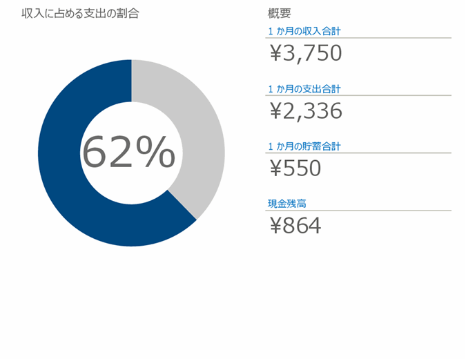 月間個人予算スプレッドシート