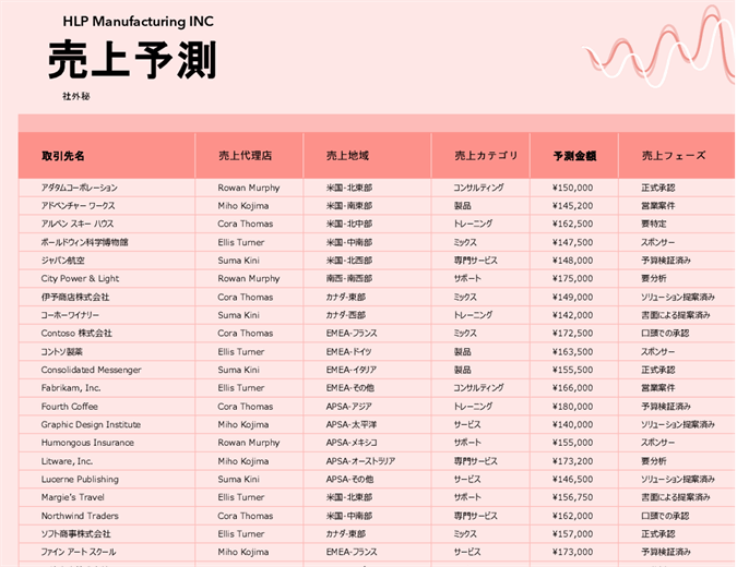 小規模企業のための売上予測トラッカー