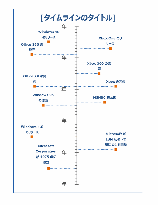 タイムライン Office Com