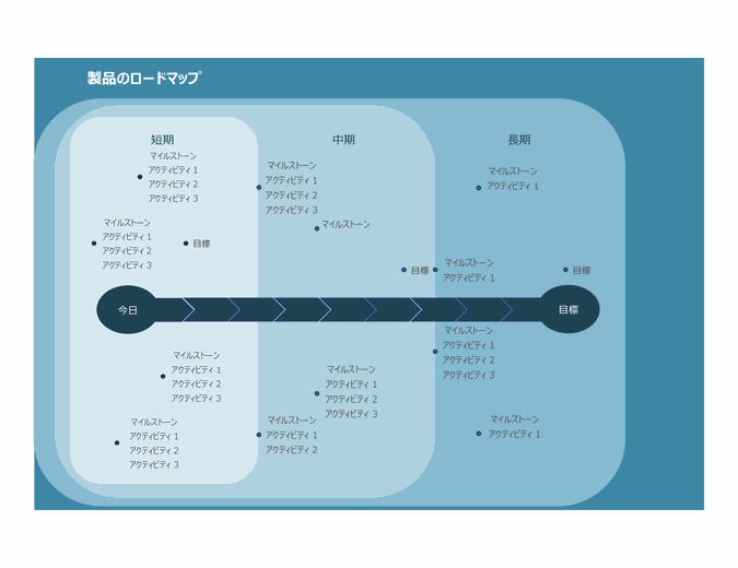 マイルストーン グラフ ロードマップ