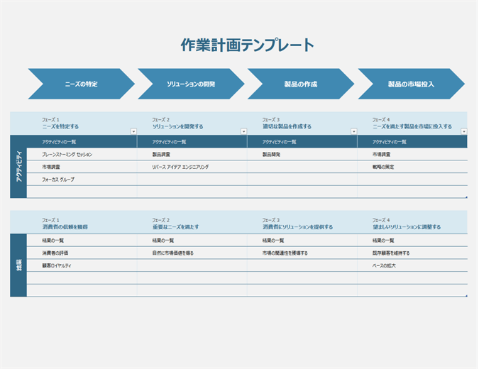 作業計画のタイムライン