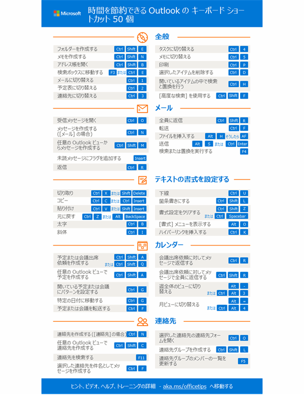 50 倍の時間を節約する Outlook のキーボード ショートカット