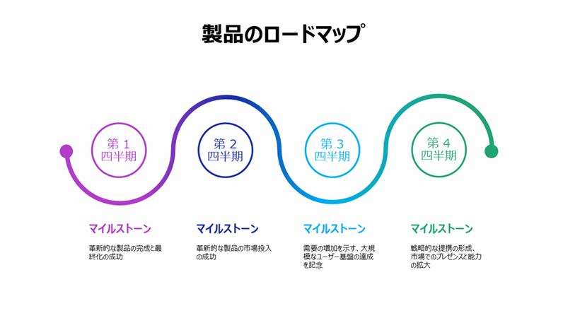 カラフルな製品ロードマップのタイムライン