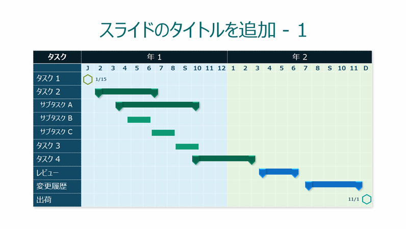 2 年間の青色のガント チャート