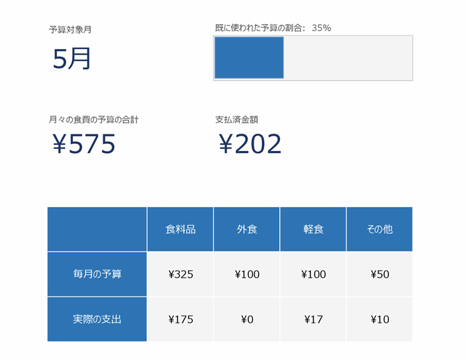 イベント予算