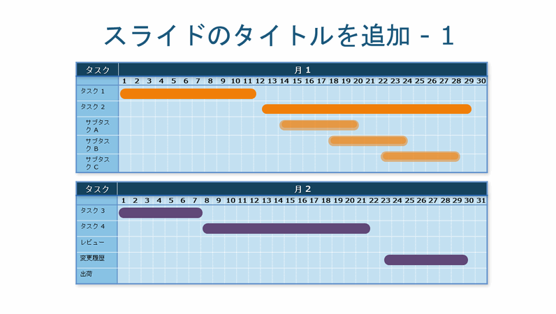 2 か月間のガント チャート