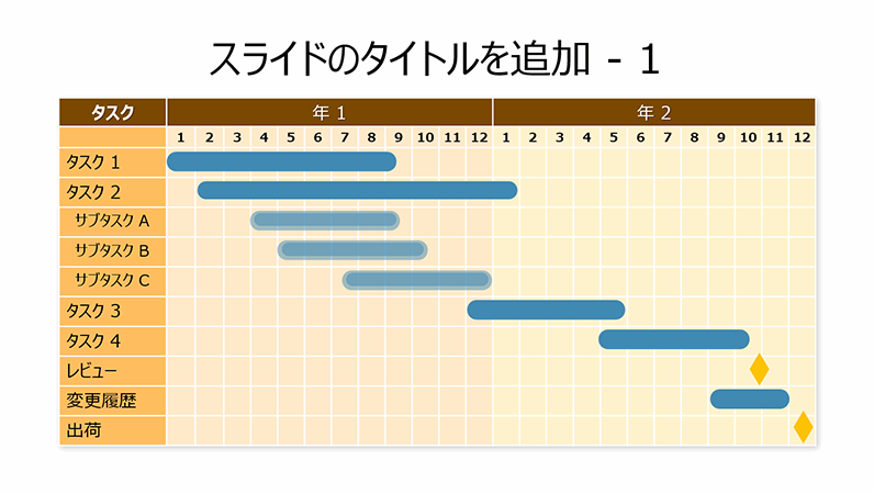 2 年間のガント チャート