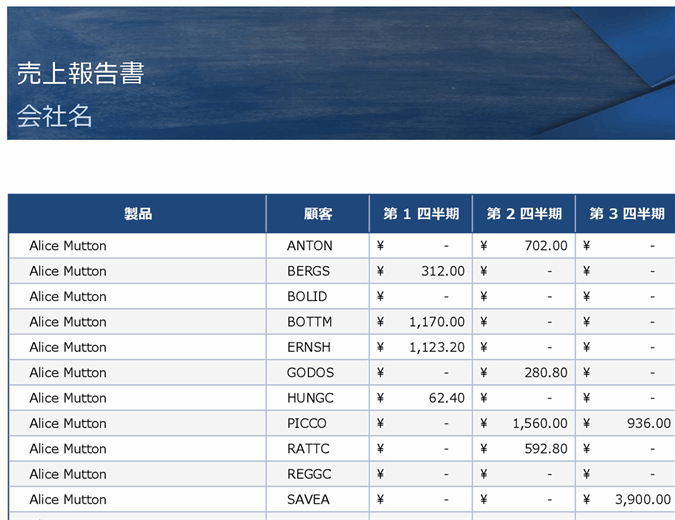 青の売上報告書