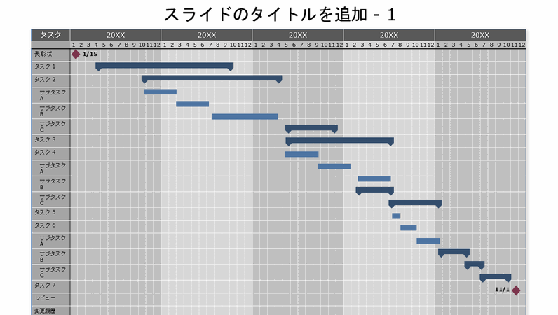 5 年間のガント チャート