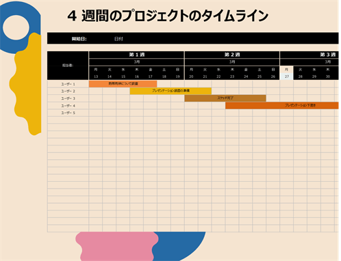 プロジェクトのタイムライン