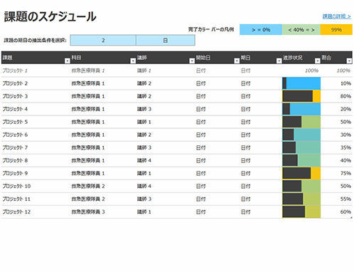 週単位の雑用スケジュール