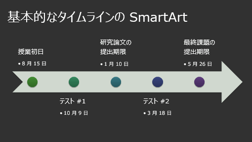 タイムライン SmartArt 図表スライド (濃い灰色地に白、ワイド画面)