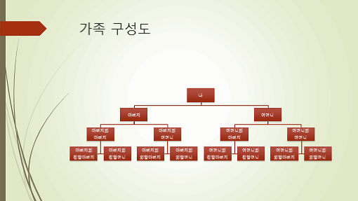 가계도 차트(세로, 녹색/빨강, 와이드스크린)