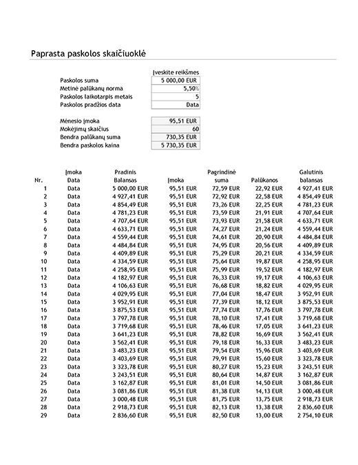 Paprasta paskolos skaičiuoklė ir paskolos grąžinimo lentelė Paprasta paskolos skaičiuoklė ir paskolos grąžinimo lentelė