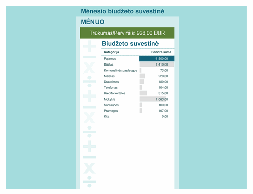Biudžeto skaičiuotuvas Biudžeto skaičiuotuvas