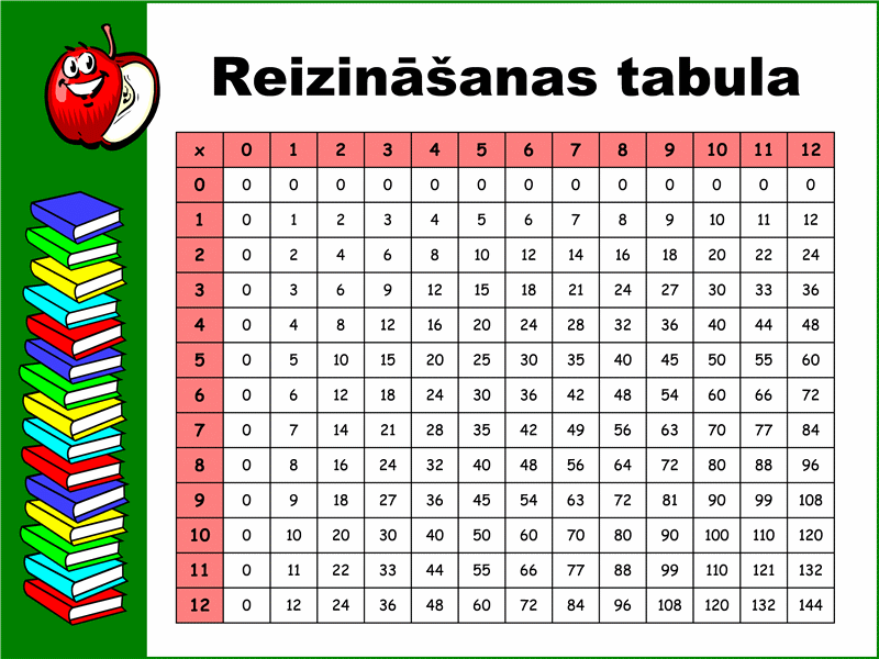 Reizr ina Tabula l dz 12x12 Reizr ina Tabula l dz 12x12