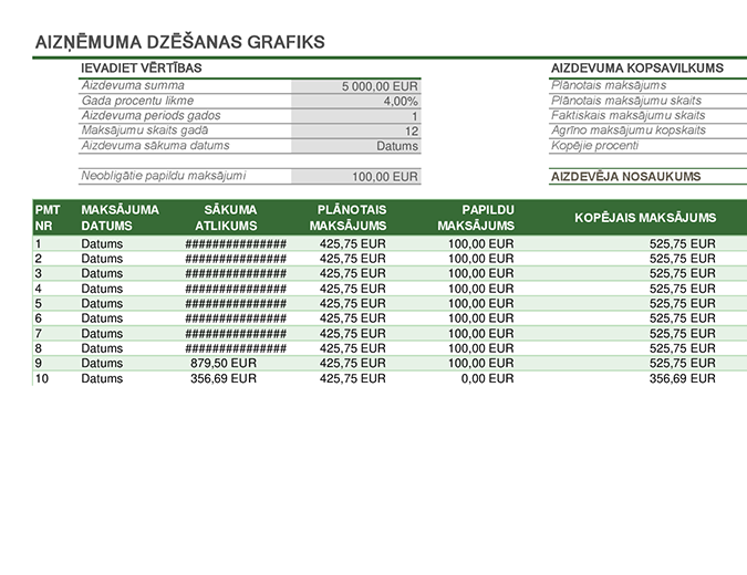 Aizdevumu dzēšanas grafiks Aizdevumu dzēšanas grafiks