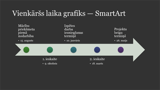 Laika grafika SmartArt diagrammas slaids (balts uz tumši pelēka fona, platekrāna)