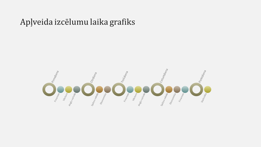 Notikumu laika grafika diagrammas slaids (platekrāna) Notikumu laika grafika diagrammas slaids (platekrāna)