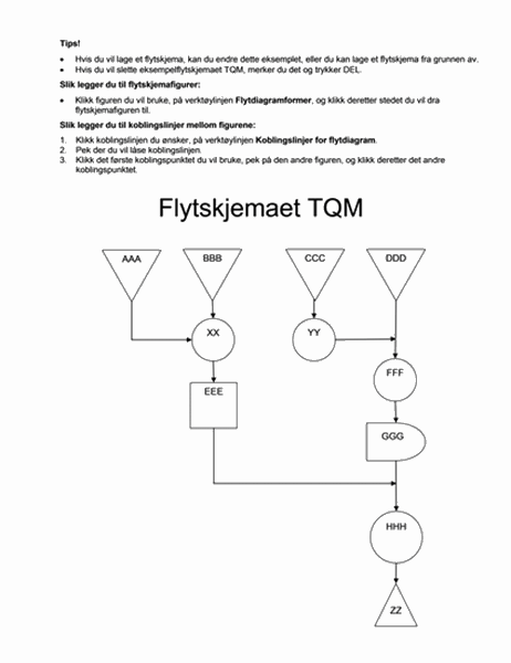 Eksempel på TQM-flytdiagram