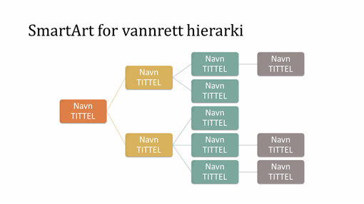 Lysbilde for organisasjonskart med vannrett hierarki (flerfarget på hvitt, bredformat) Lysbilde for organisasjonskart med vannrett hierarki (flerfarget på hvitt, bredformat)