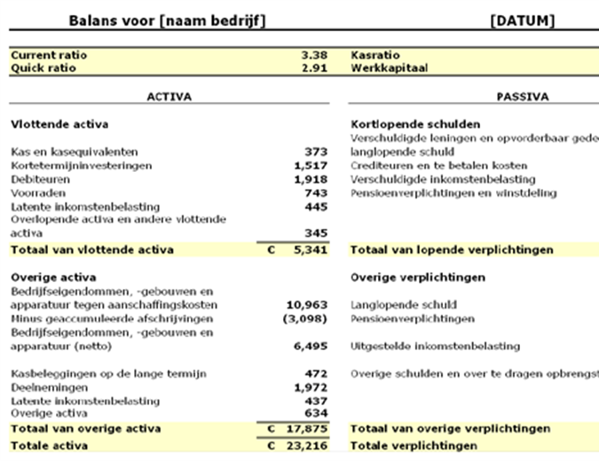 Balans met ratio's en werkkapitaal