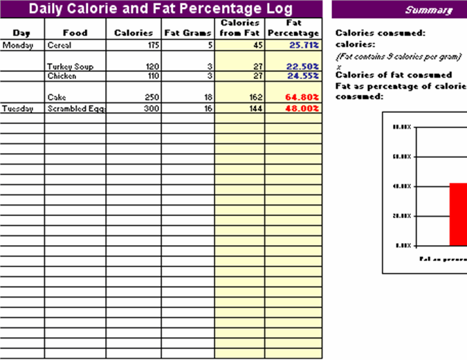Dagboek van calorieën en vetpercentage