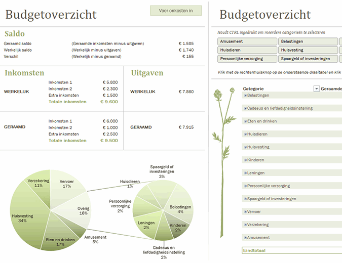 Gezinsbudget (maandelijks) Gezinsbudget (maandelijks)