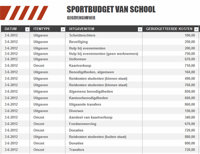 Sportbudget van school