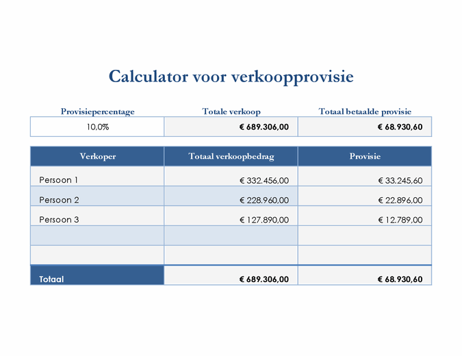 Calculator voor verkoopprovisie