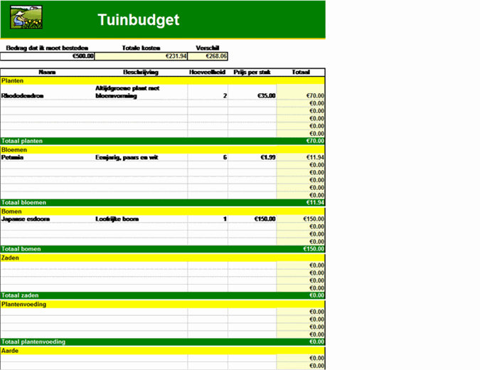 Tuinbudget