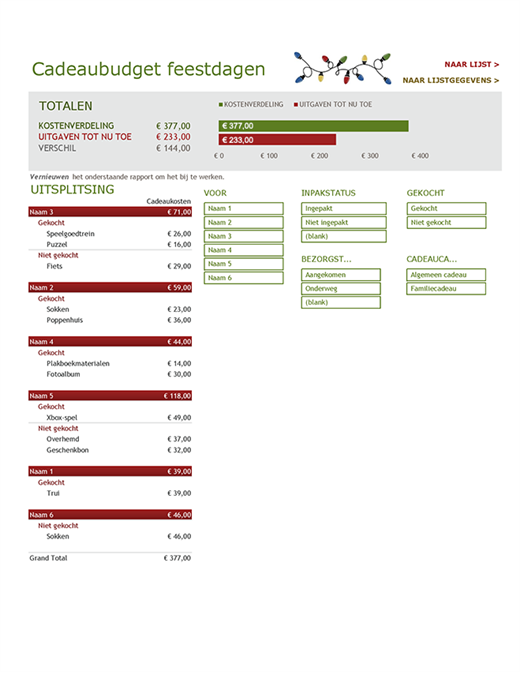 Cadeaubudget feestdagen Cadeaubudget feestdagen