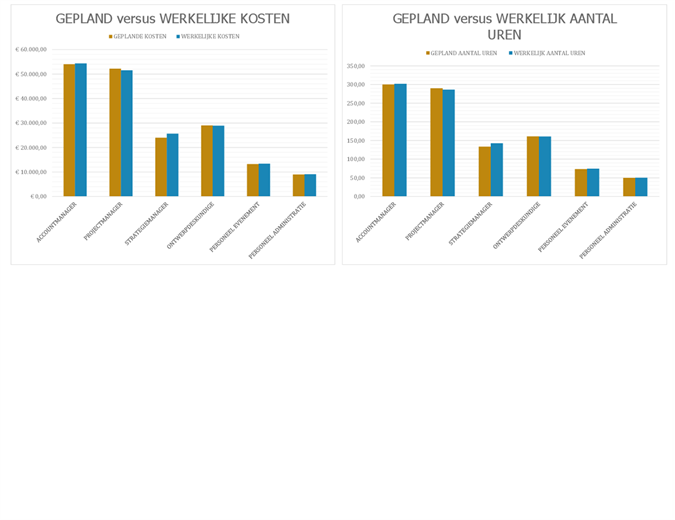 Planningtracker voor gebeurtenissen Planningtracker voor gebeurtenissen