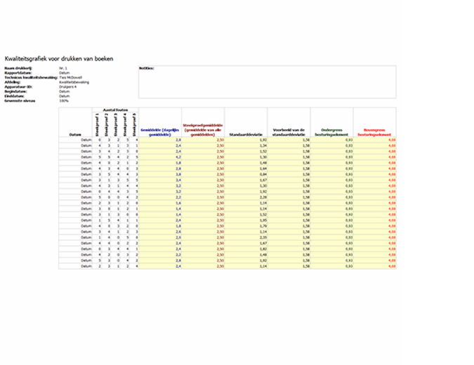Grafiek productkwaliteitscontrole Grafiek productkwaliteitscontrole