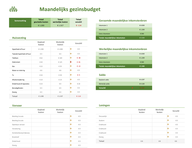 Planner voor gezinsbudget Planner voor gezinsbudget