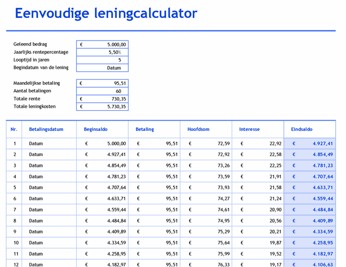 Eenvoudige leningscalculator en aflossingstabel