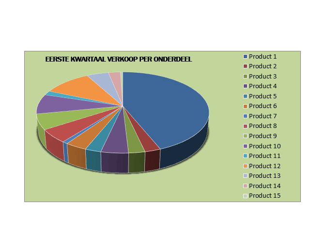 Kwartaalverkooprapport