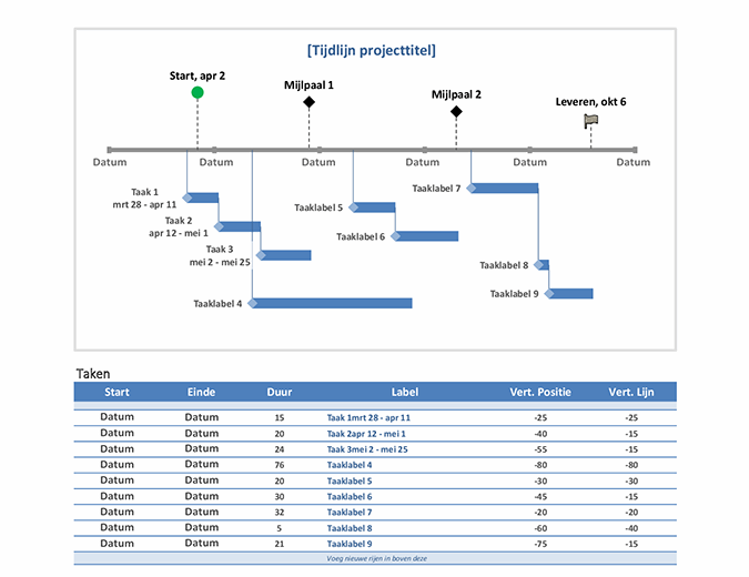 Voorbeeld Tijdlijn