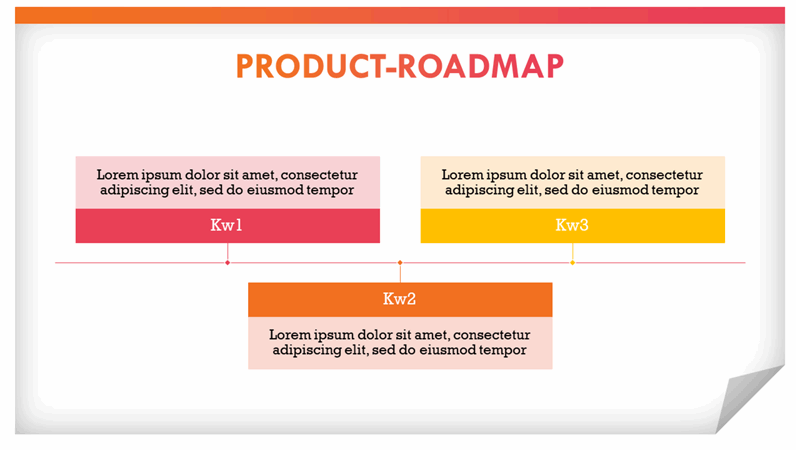 Moderne productroadmap