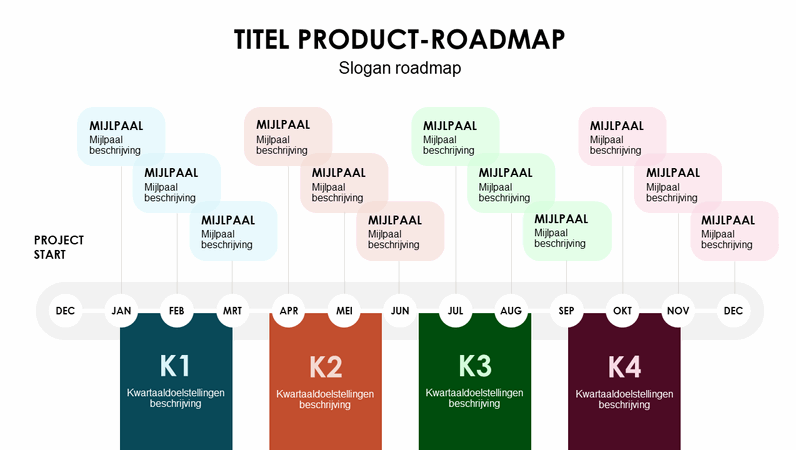 Driemaandelijkse tijdlijn product-roadmap