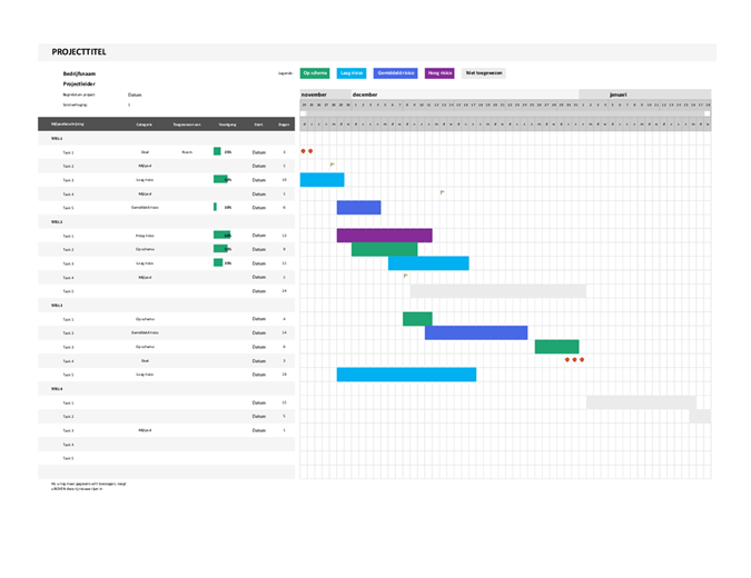 Agile Gantt-diagram Agile Gantt-diagram
