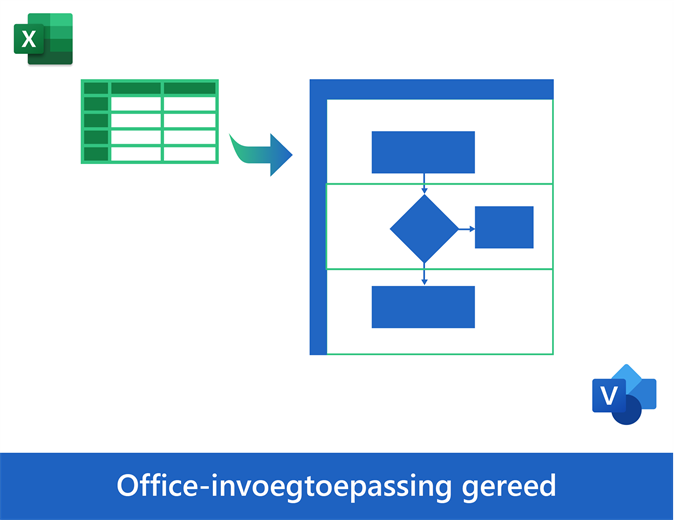 Functiestroomdiagrammen op basis van gegevens Functiestroomdiagrammen op basis van gegevens