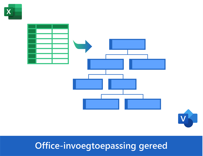 Organigram op basis van gegevens Organigram op basis van gegevens