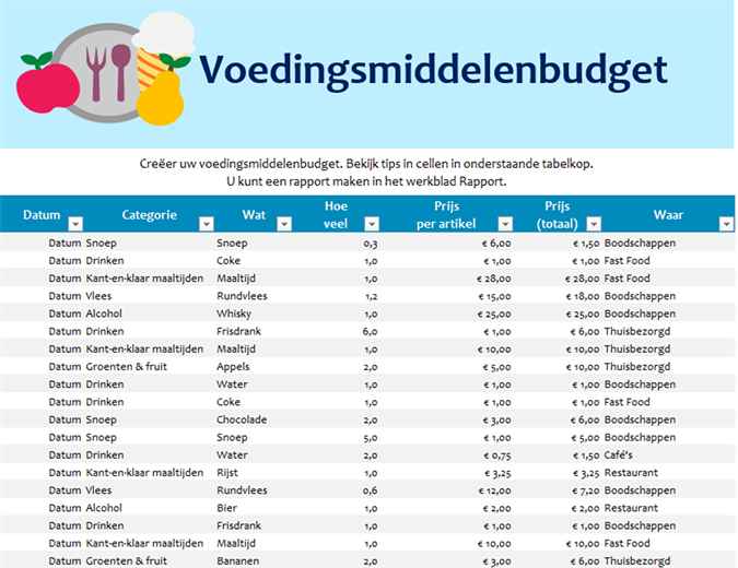 Voedingsmiddelenbudget Voedingsmiddelenbudget