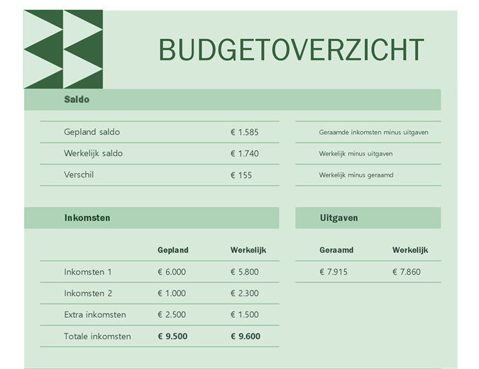 Maandelijks huishoudbudget Maandelijks huishoudbudget