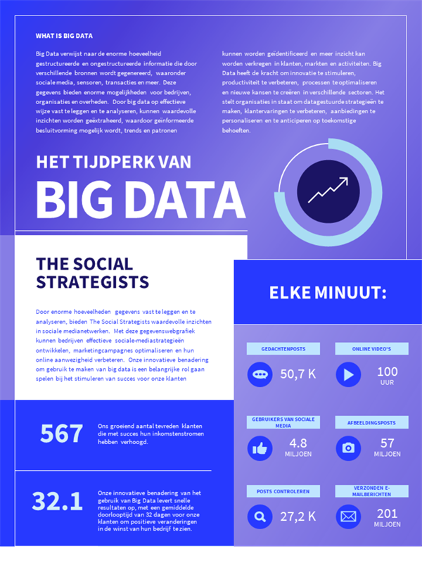 Informatieve poster over technologie Informatieve poster over technologie