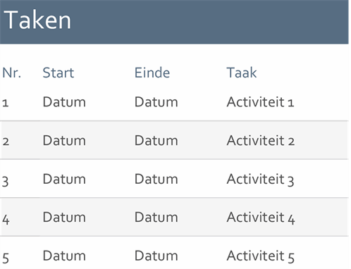Tijdlijn voor mijlpalen en projectstatus Tijdlijn voor mijlpalen en projectstatus